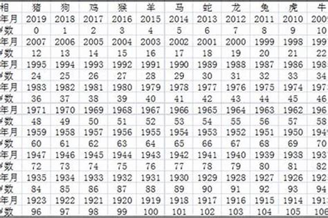 2000年出生|2000出生属什么生肖查询，2000多大年龄，2000今年几岁